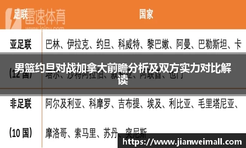 男篮约旦对战加拿大前瞻分析及双方实力对比解读