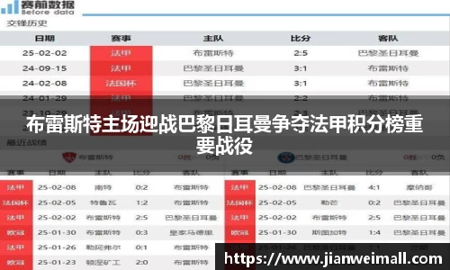 布雷斯特主场迎战巴黎日耳曼争夺法甲积分榜重要战役